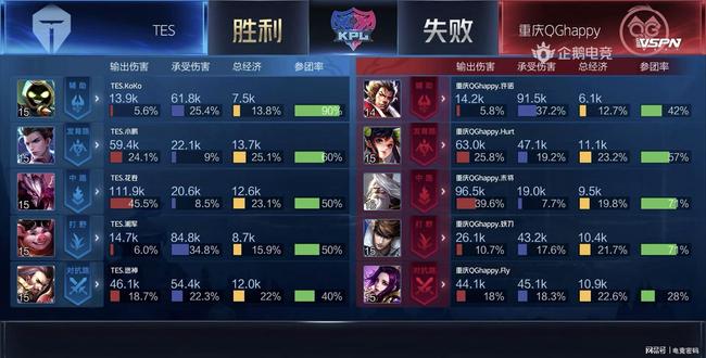 勇士如何应