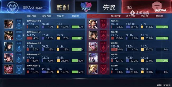 广东队核心