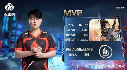 积极的高压